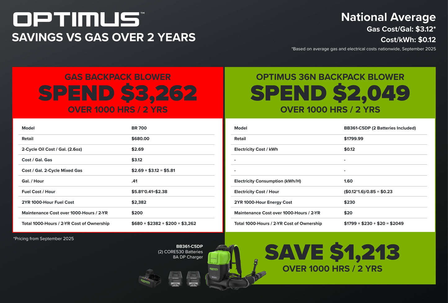 82V OPTIMUS 36N Dual-Port Backpack Blower - Tool Only | BB361