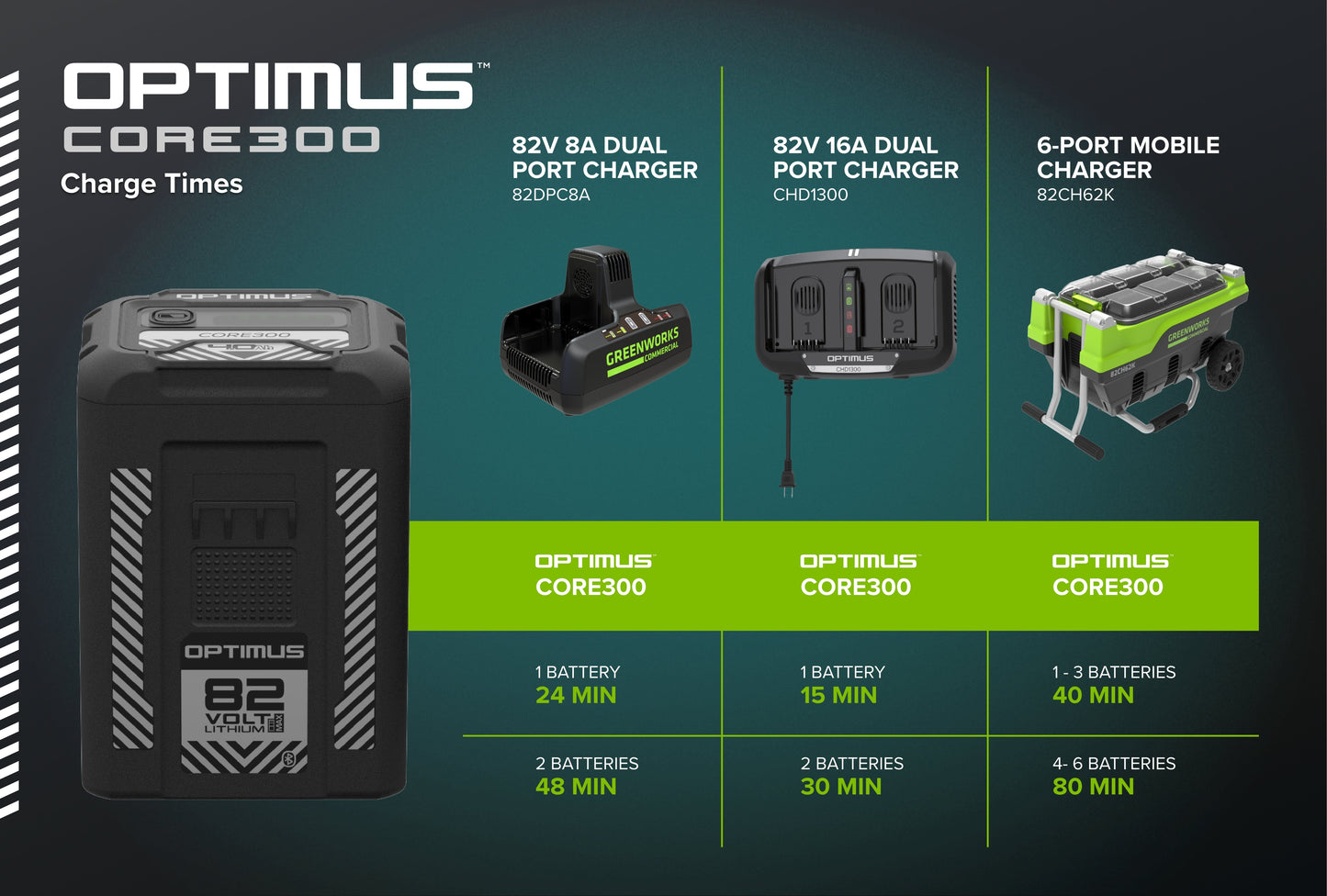 82V OPTIMUS 4.0 Ah CORE300 Battery | CORE300