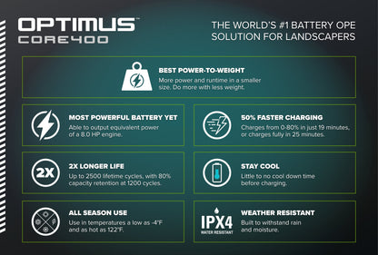 82V OPTIMUS 5.5 Ah CORE400 Battery | CORE400