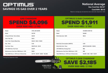 82V OPTIMUS HOGSAW 5.0kw Chainsaw Kit with CORE530 Battery & DP Charger | OCS800-C5DP