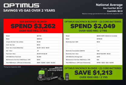 82V OPTIMUS 36N Dual-Port Backpack Blower with (2) 8Ah Batteries and Dual Port Charger | BB361-82DP